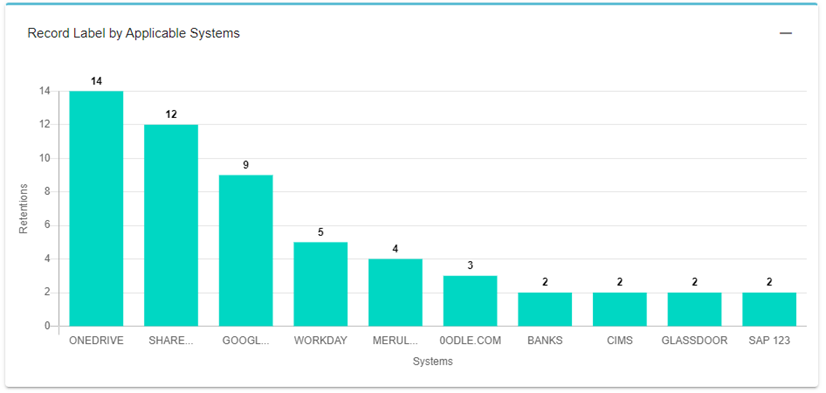 Retention_Management_Main_Screen_3.png