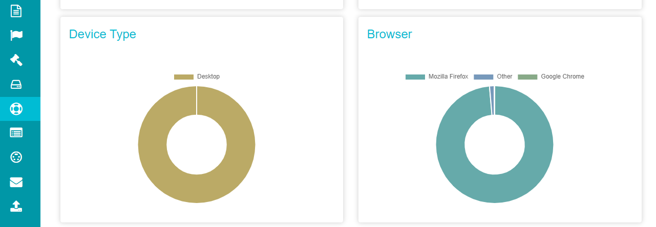 Image of pie charts showing device info