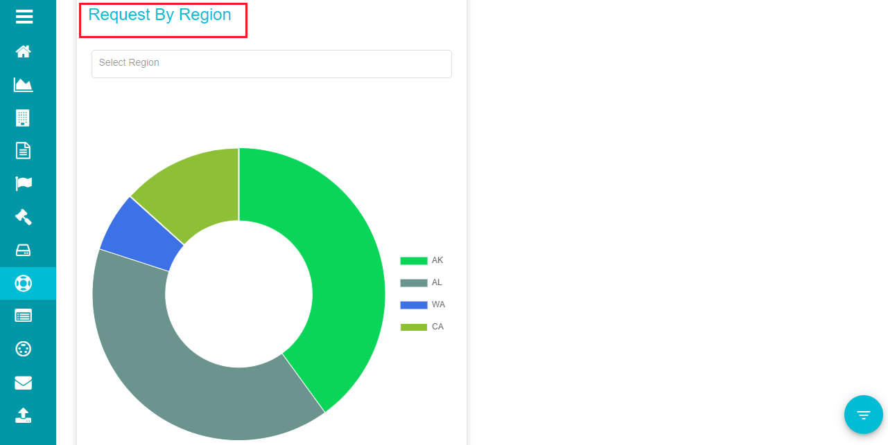 image showing request by region pie chart