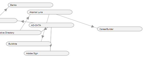 A screenshot of a diagram Description automatically generated